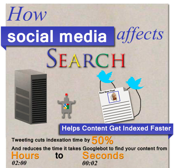 How Social Media Benefits SEO