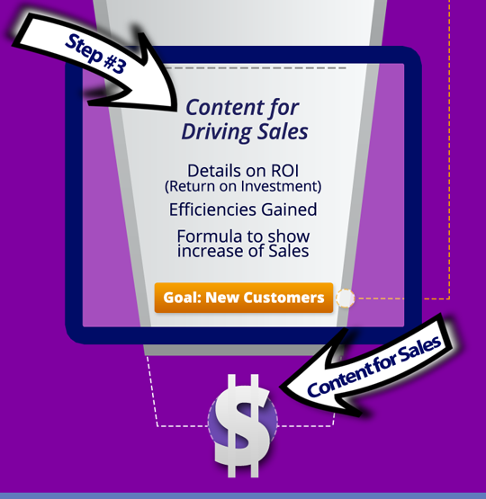 Creating Sales Funnel ‘Closure Content’ to Get the Sale