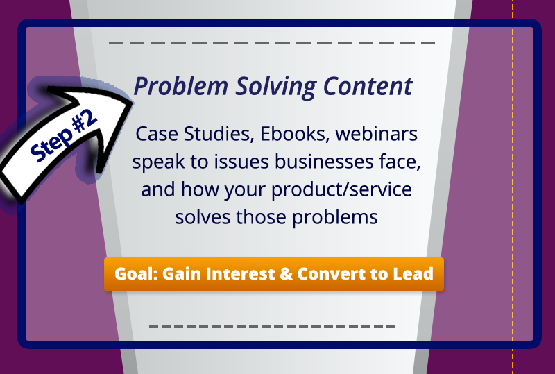 Increase your Sales through Solving Problems