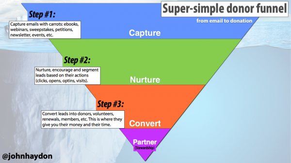 donor-funnel-diagram.001