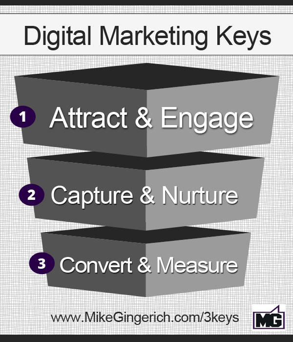 3-key-elements-digital-marketing