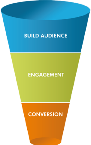 Audience Engagement Conversion funnel