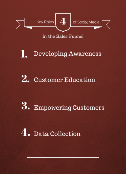 4 key roles of social media in the sales funnel