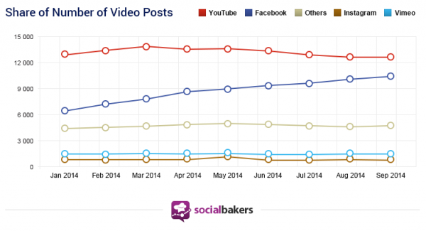Facebook Video Reach