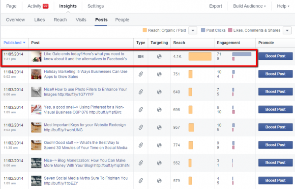 Facebook Video is rocking reach!