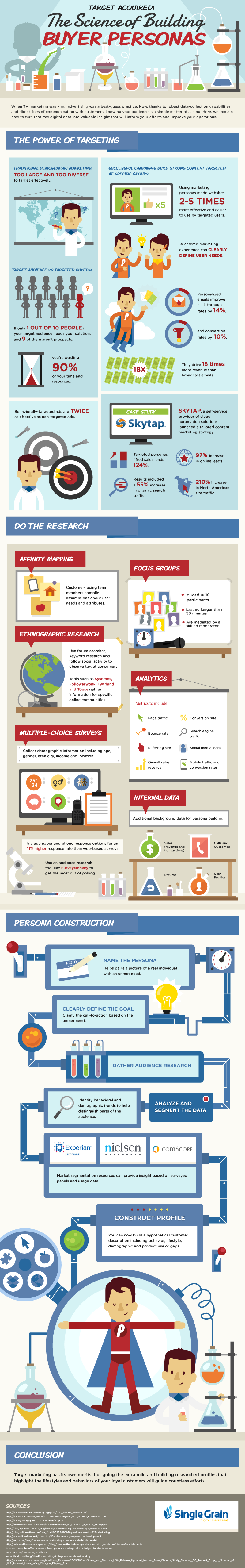 target-acquired-science-of-building-buyer-personas-infographic