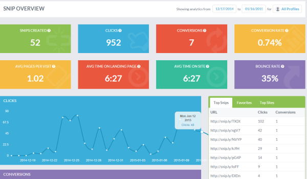 sniply_dashboard_stats