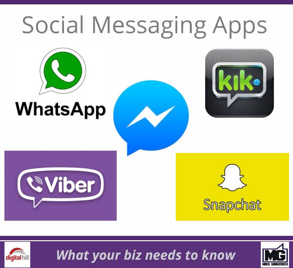 Rise of Social Messaging Apps