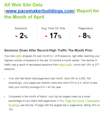 Metrics to Measure the Success of your Website Marketing