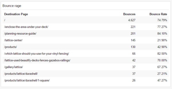 Metrics to Measure the Success of your Website Marketing