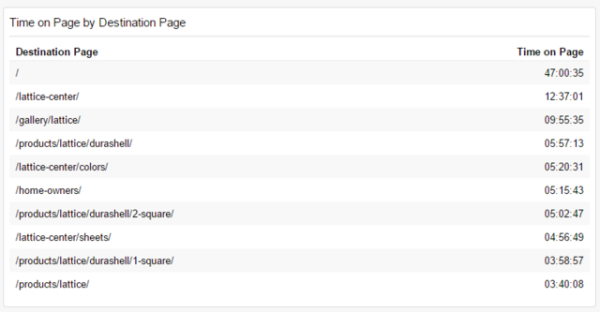 Metrics to Measure the Success of your Website Marketing