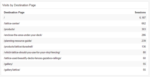 Metrics to Measure the Success of your Website Marketing