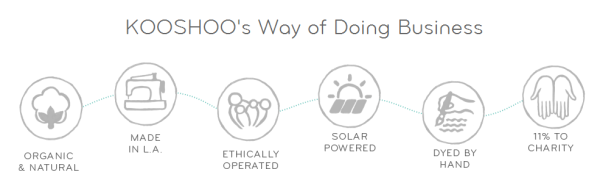 kooshoo_business_model