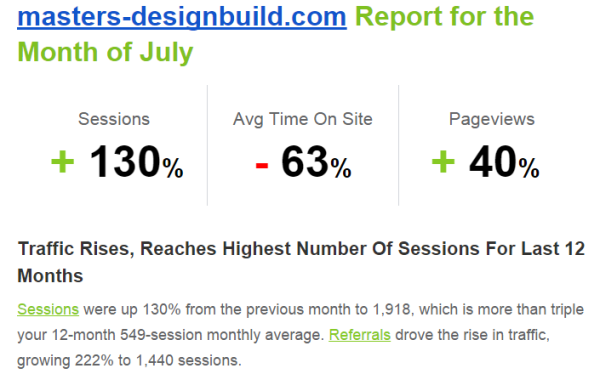 201508 MD Quill google analytics