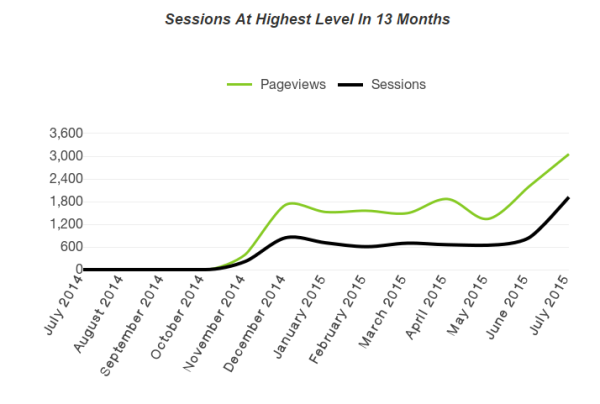 201508 MD Quill google analytics