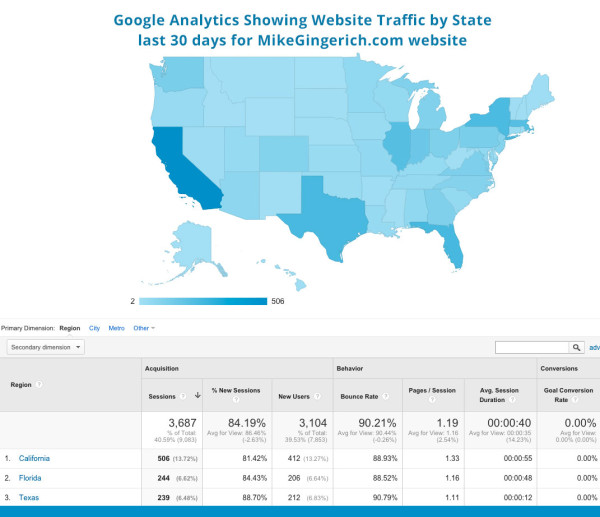 toplocations-google-analytics