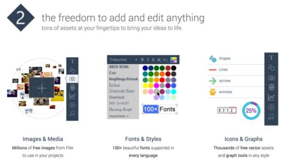 Review of Visme.co 2
