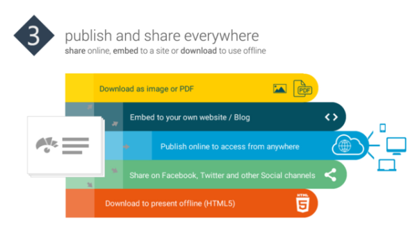 Review of Visme.co 3