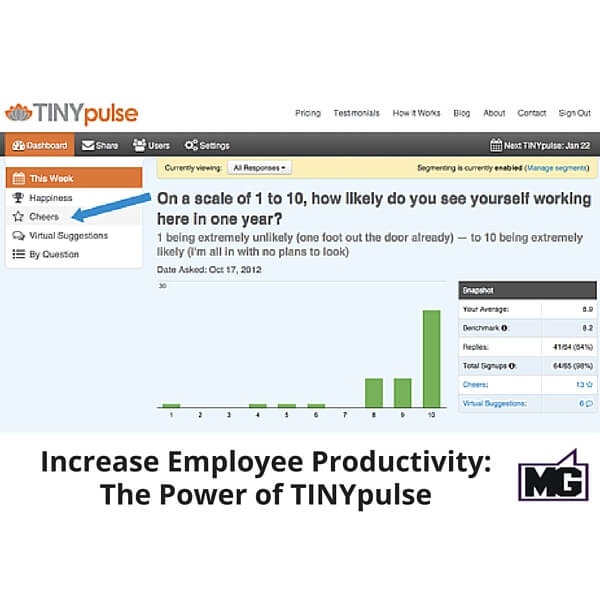 Increase Employee Productivity: The Power of TINYpulse