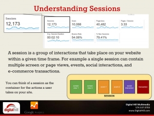 google analytics basics