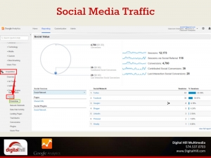 google-social-traffic