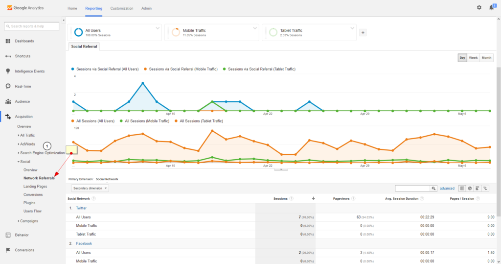 tracking traffic with google analytics