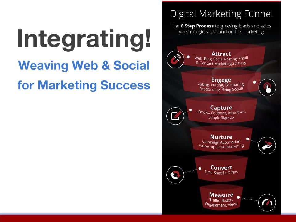 goshen-chamber-nov-9-whats-new-in-social-media_-what-matters-today-mike-gingerich-smwl16-lima-oh16