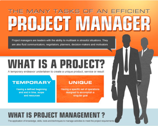 Good Project Management Can Improve Your Internet Marketing Efforts