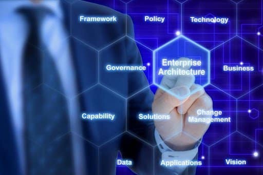 The Incredible Importance of Enterprise Architecture for Business Growth