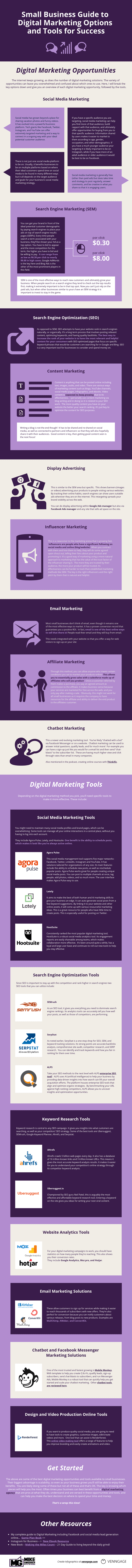 digital marketing opportunities and tools infographic