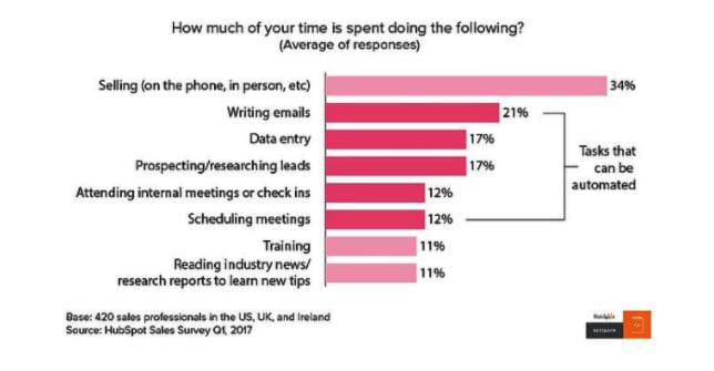 AI & CRM: Your Win-Win Strategy of Customer Relationships Enhancement