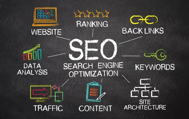 What is Seo in Marketing 