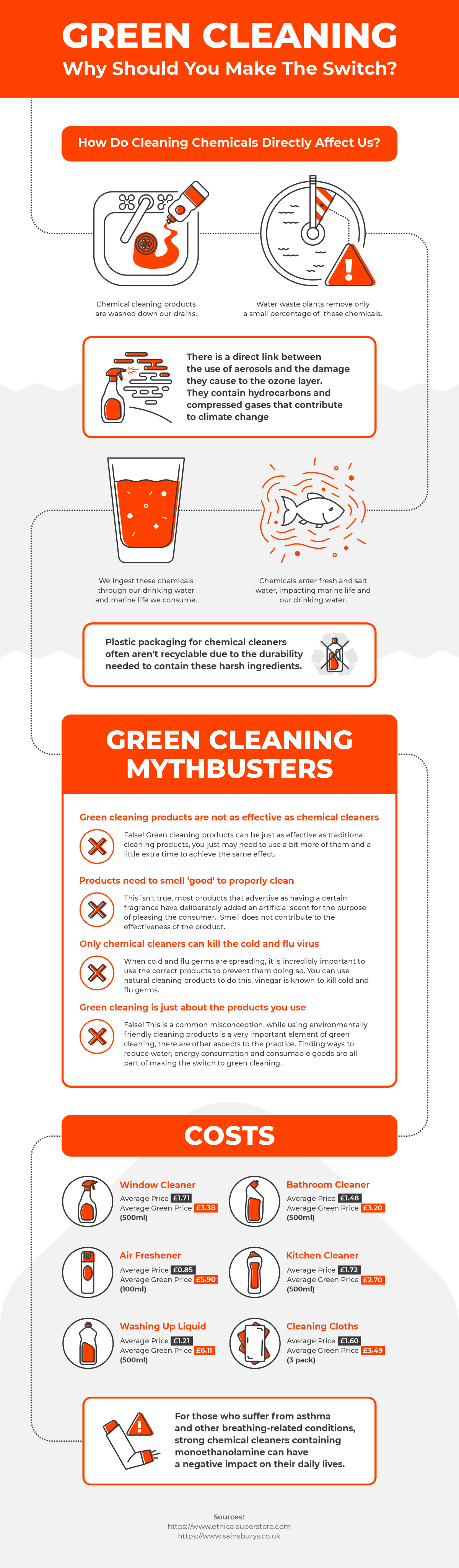 Green Cleaning Infographic