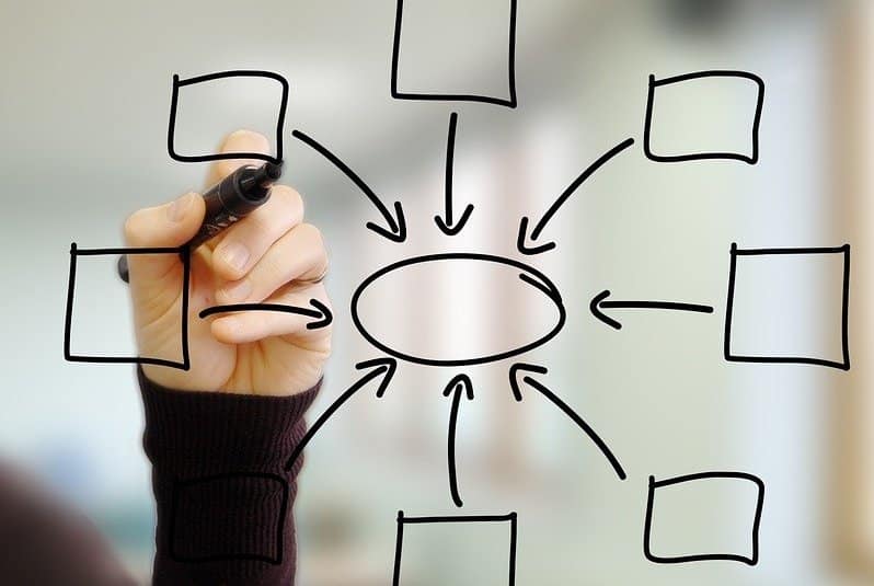 Why System Integration Is Important for Businesses