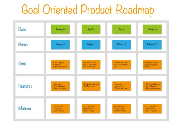 Business Roadmap: Ultimate Guide for Start-ups Switching To Agile