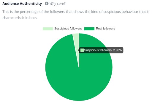 real vs suspicious followers