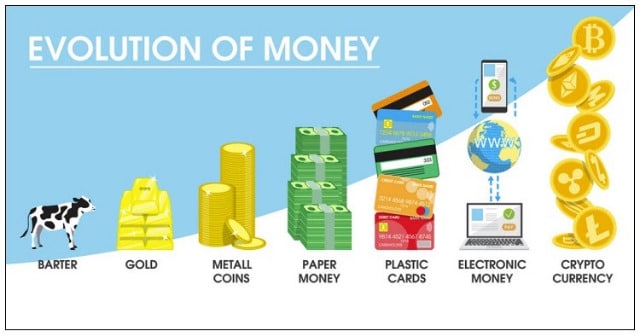 The Top 3 Cryptocurrencies that Everyone’s Talking About