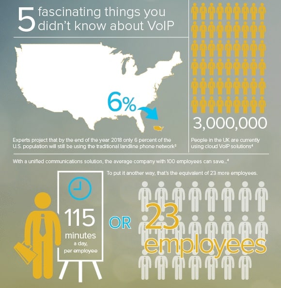 How to Choose the Right IP Telephony for the Office Guide 2022