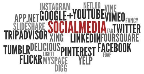 Which Are The Best Social Media Management Tools in 2022?