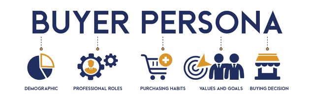 buyer persona