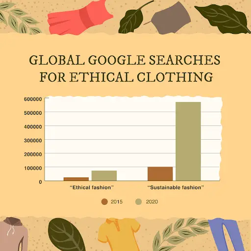 chart ethical