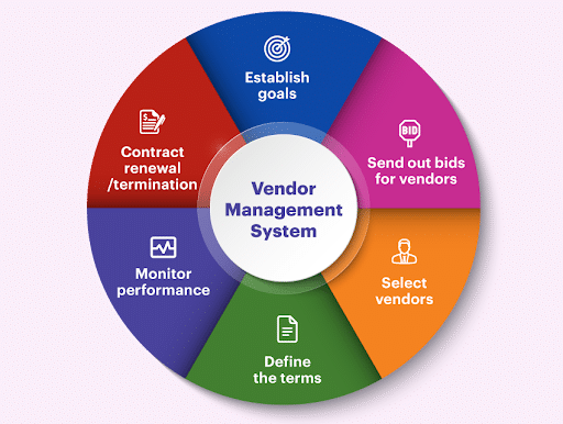 5 Reasons Your Business Should Give Serious Consideration To Vendor Management