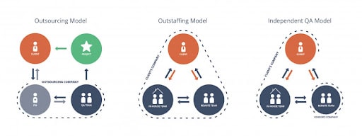 IT Outstaffing Company – What Tasks Are Covered and Other Benefits of a Dedicated Team