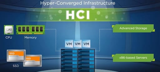 6 Benefits of Hyper-Converged Infrastructure