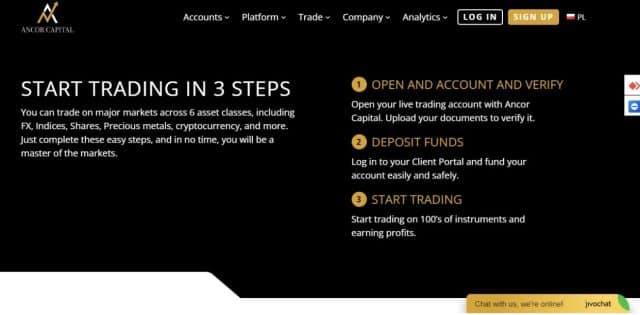 Ancor Capital Review: The Future of Forex Trading