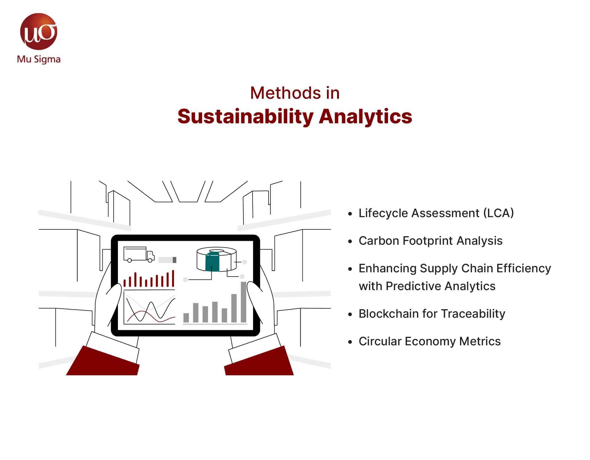 Sustainability Analytics in the CPG Industry: Methods, Challenges, and Outcomes