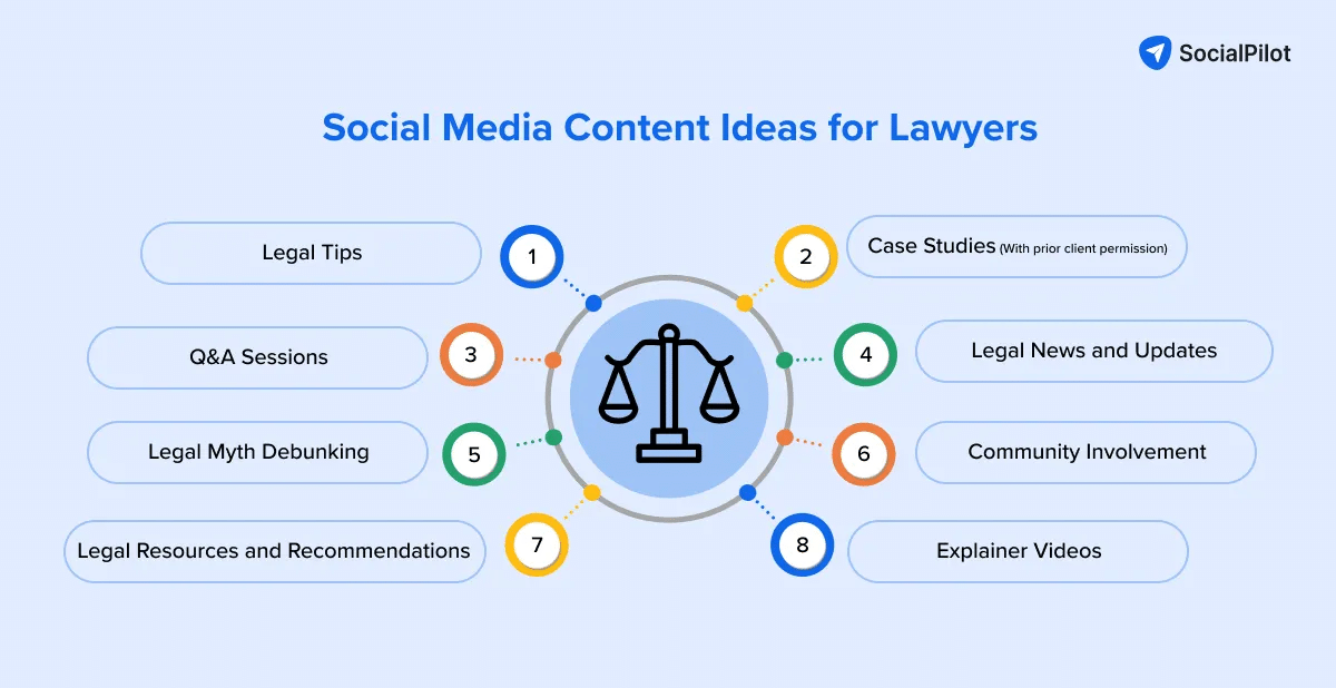 Social Media for Lawyers: An Ultimate Guide