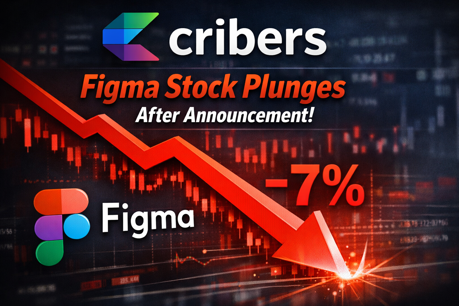 Figma stock plunges 7% after Anthropic Claude Design announcement on Cribers financial news chart