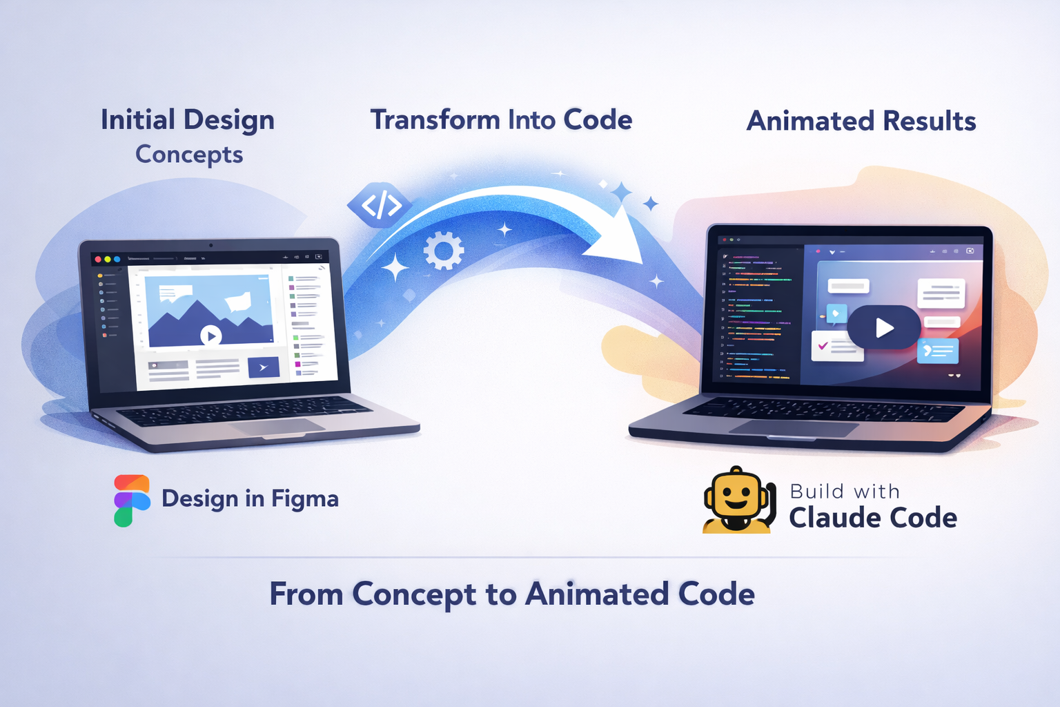 Figma design to animated code workflow with Claude Code AI conversion process for web development.