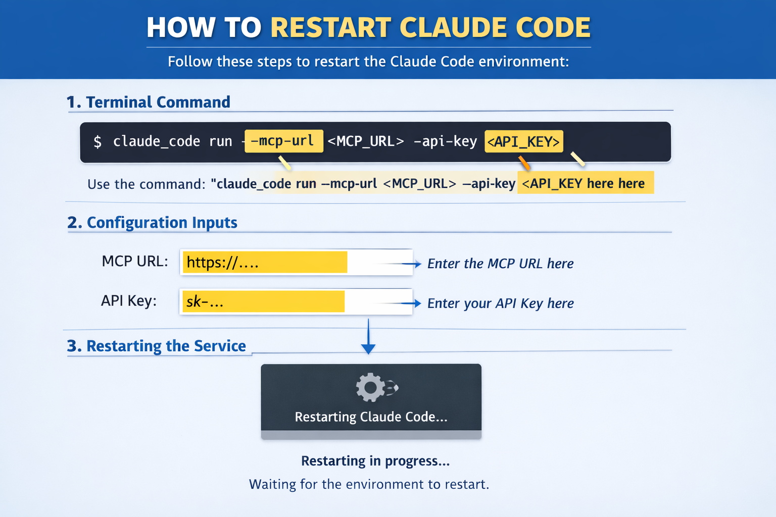 Claude Code restart guide with MCP URL and API key configuration steps for Zoho Books integration